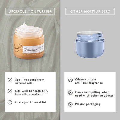 UpCircle Beauty 維他命E蘆薈保濕面霜