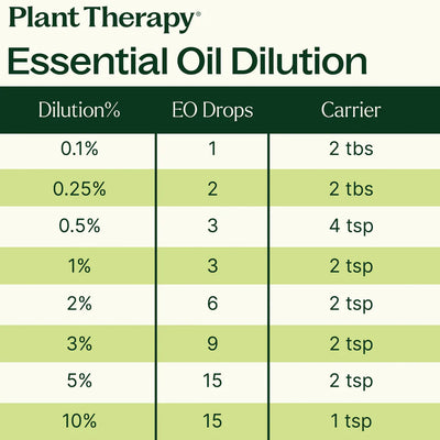 Plant Therapy 複方精油 袪痘痘配方