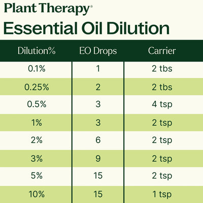 Plant Therapy 精選有機(單方)精油套裝 3x10ml