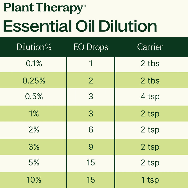 Plant Therapy 精選有機(單方)精油套裝 3x10ml