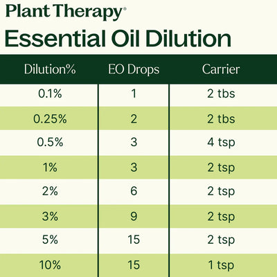 Plant Therapy 天然複方精油  甜夢