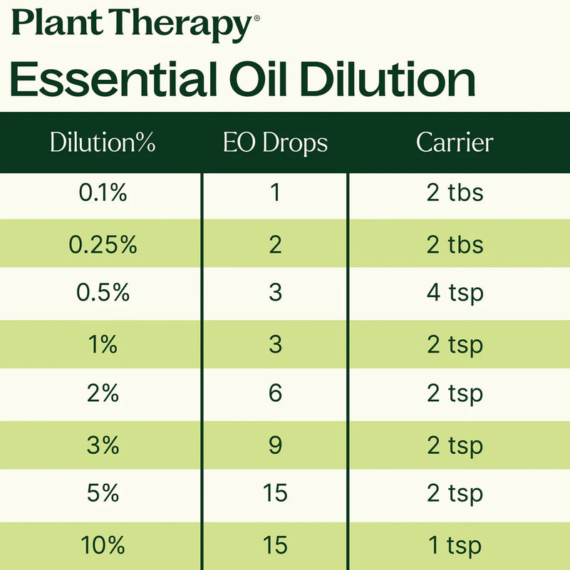 Plant Therapy 天然複方精油  甜夢