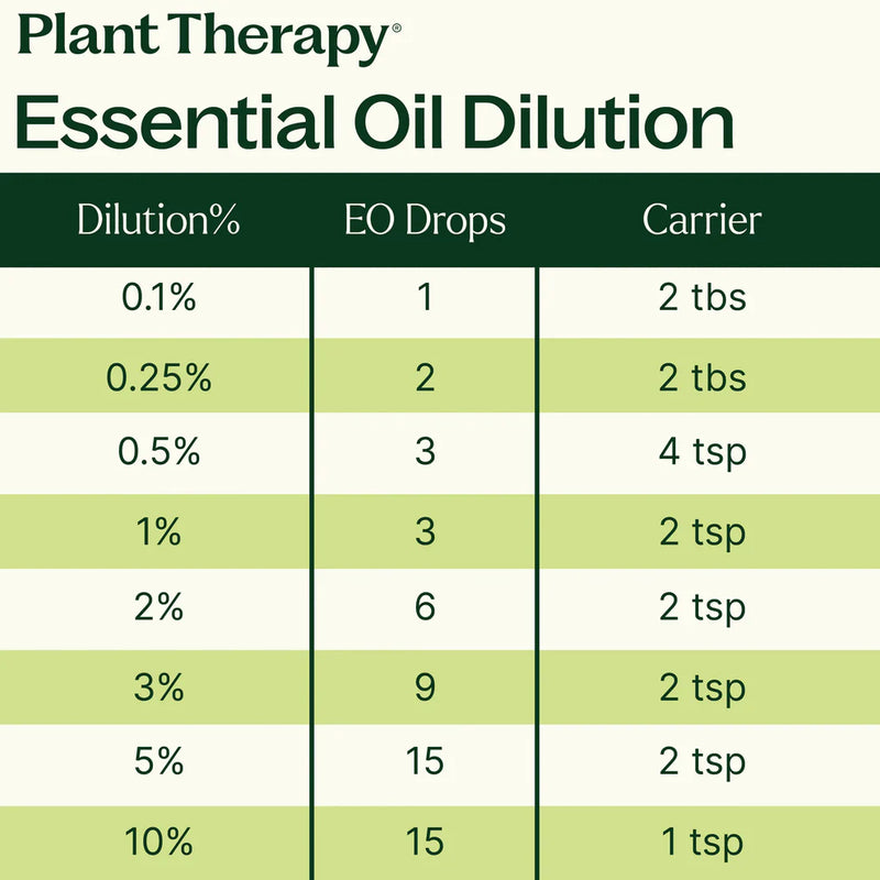 Plant Therapy 兒童安全防護複方精油 (3大功能 - 抗菌│安撫│安睡)
