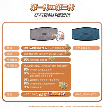 Gemibee Heating Bian Stone Relax Belt with Graphene (Pre-order)
