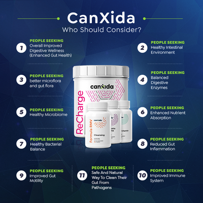 【Pre-order】CanXida All In One Bundle