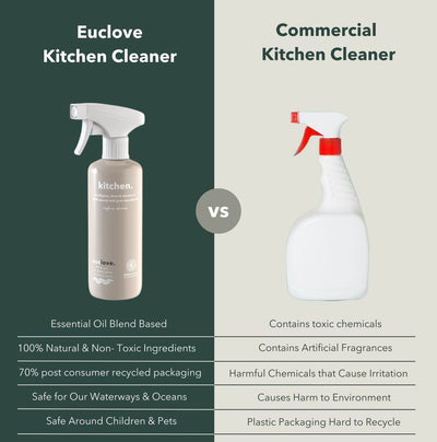 Euclove Clean 全備居家抗菌清潔套裝
