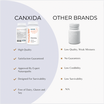 【Pre-order】CanXida Restore Formula RST 60 capsules