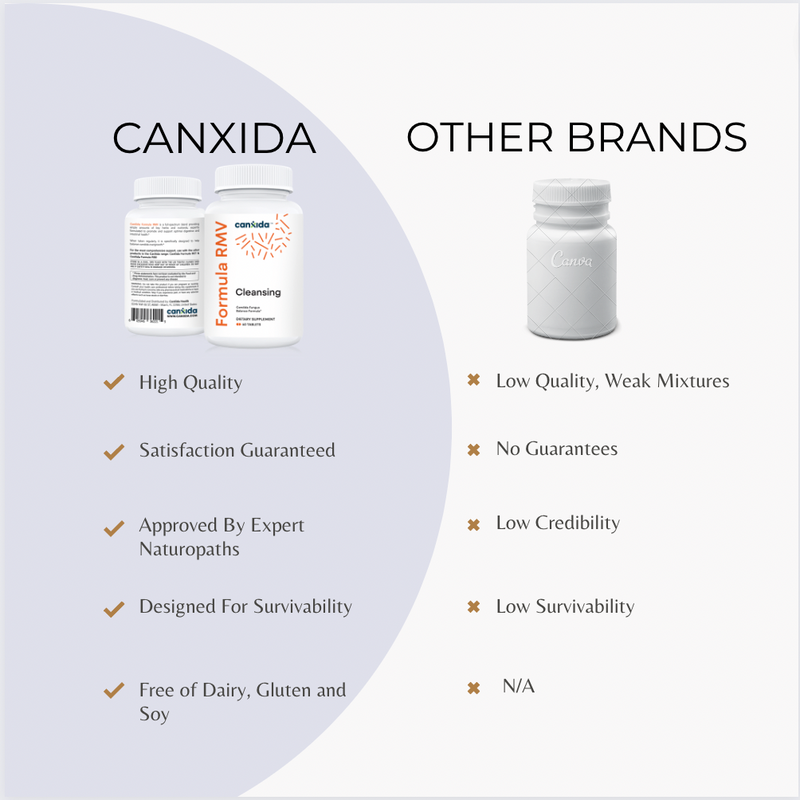【Pre-order】CanXida Restore Formula RST 60 capsules