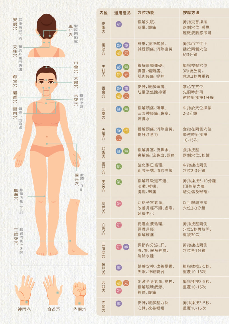 葉士漢方芳療系列 : 按摩精油 (妍-女士調理)