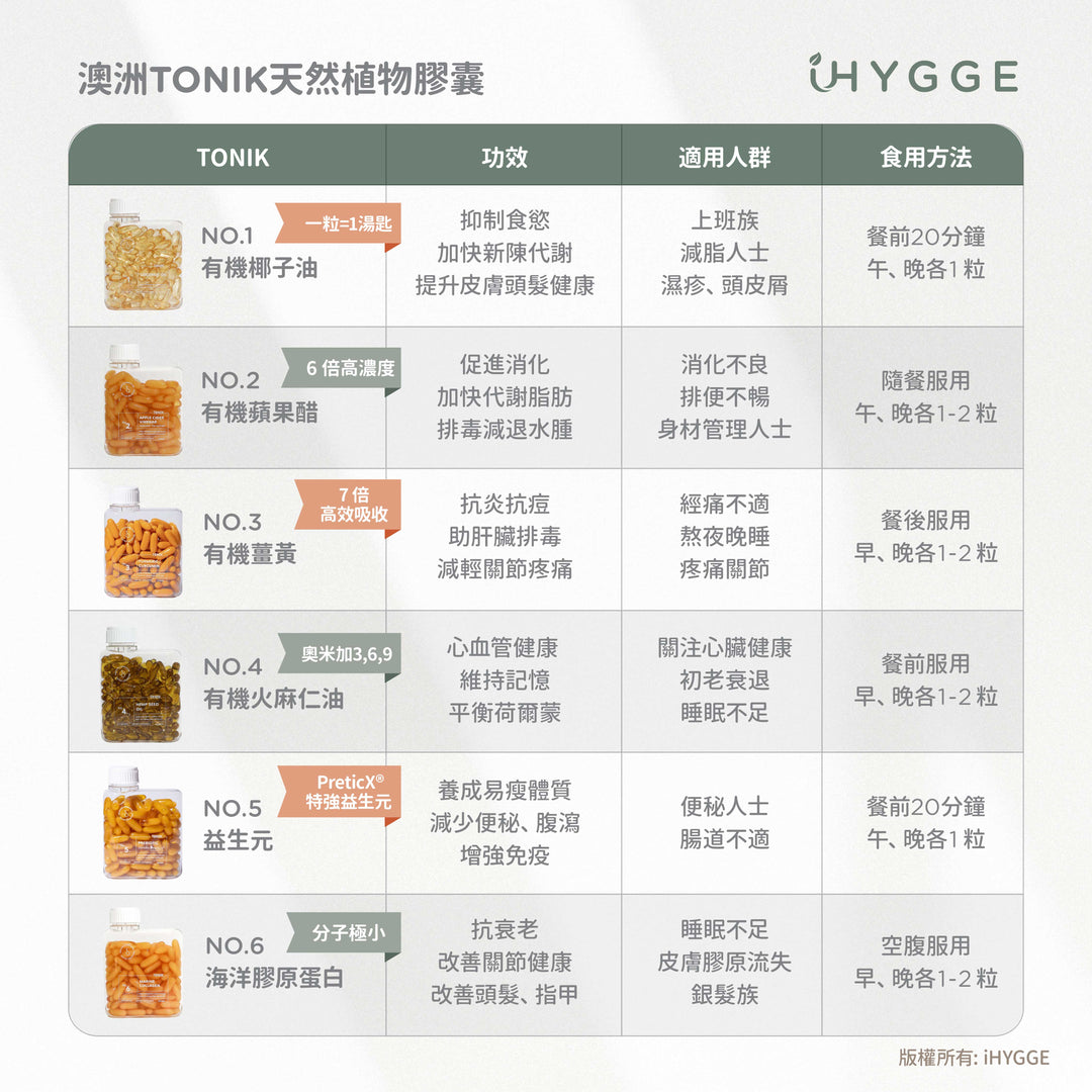 TONIK No.4 有機火麻仁油│改善內分泌失調│荷爾蒙平衡、皮膚健康、能量水平、心臟健康和消化– iHYGGE