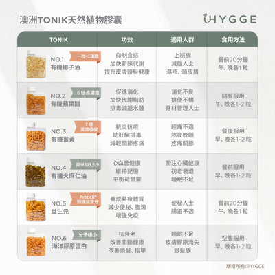 TONIK No.1 Coconut Oil Capsules 120pcs