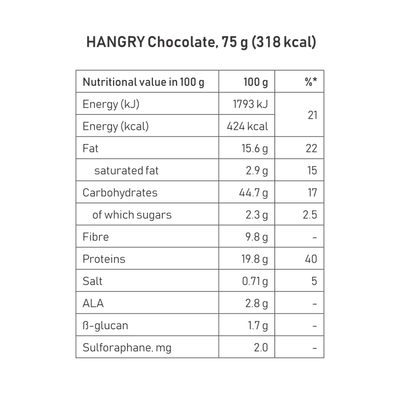 pure food NORWAY HANGRY Complete Meal - Chocolate 75g x 12
