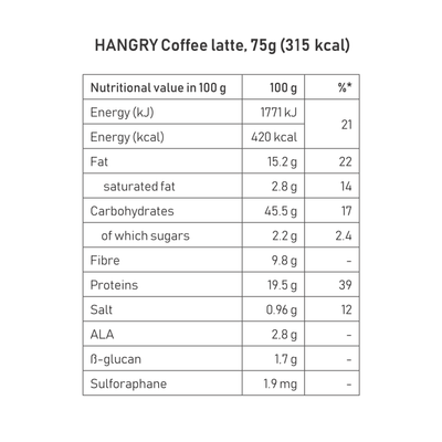 pure food NORWAY HANGRY 拿鐵即食營餐 75g x 12包